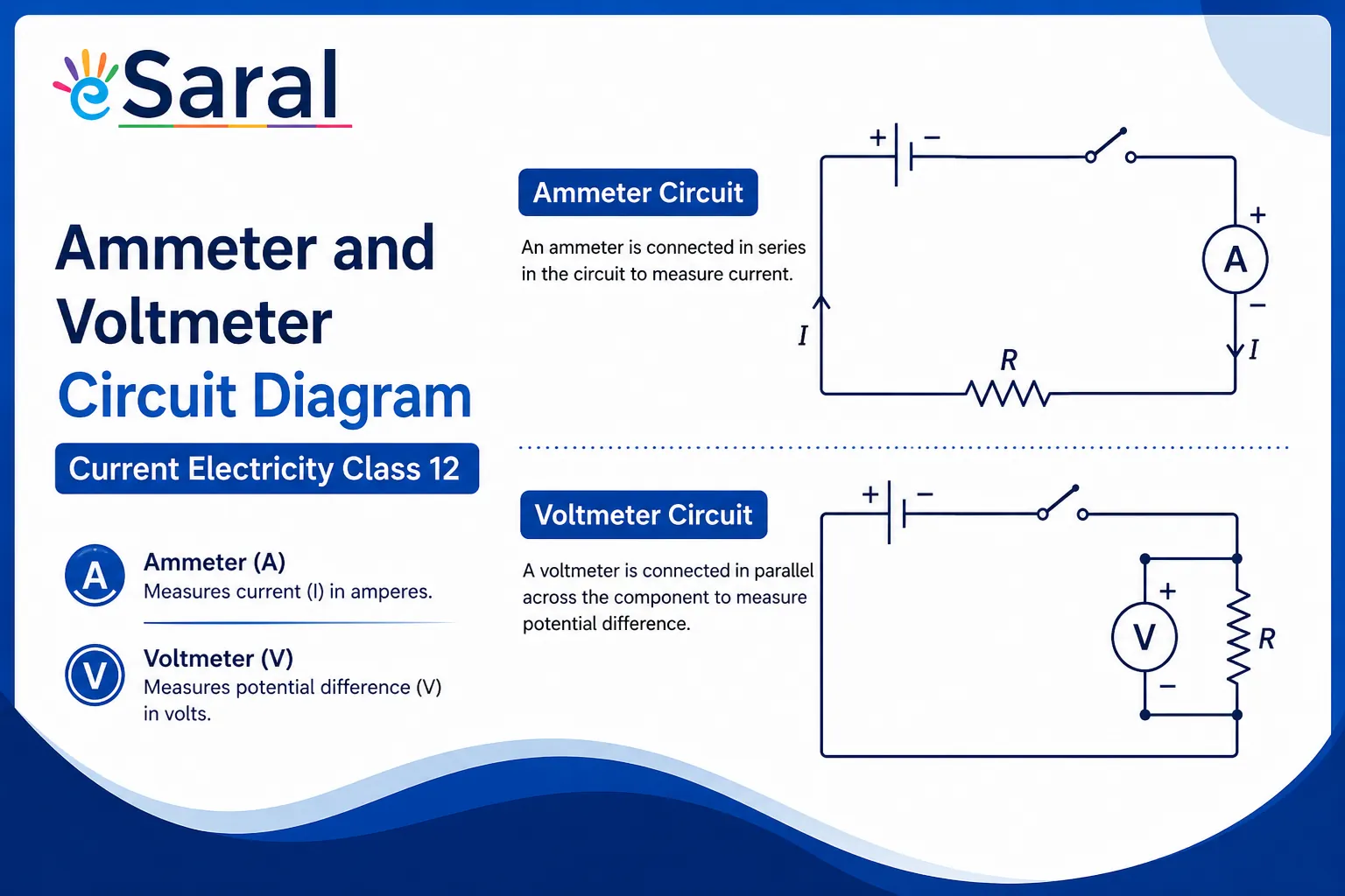 Ammeter and Voltmeter Circuit Diagram | Current Electricity Class 12, JEE & NEET